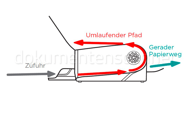 Canon imageFormula DR-M1060II