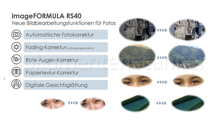 Canon RS40 - Neue Bildoptimierungsfunktionen