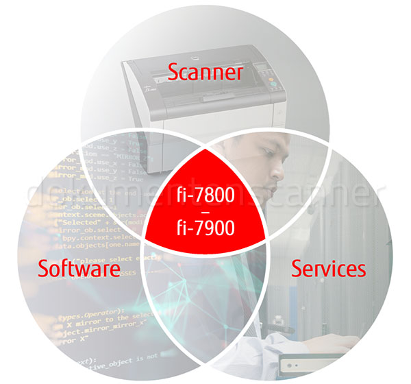 Ricoh fi-7800: Scan-Komplettlösung