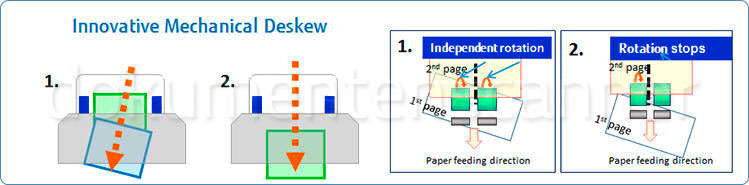 Mechanisches Geraderücken