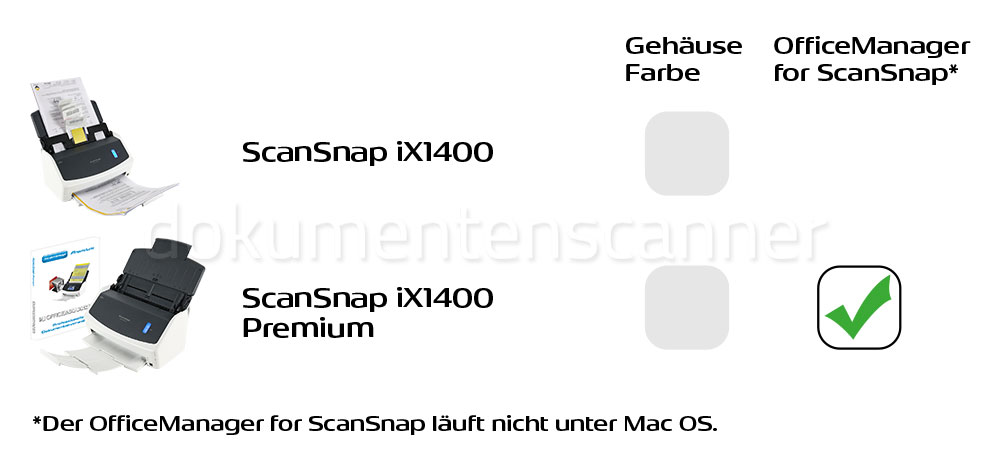 Ricoh ScanSnap iX1400 Modell Übersicht