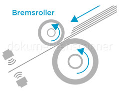 Ricoh ScanSnap iX1400 Doppelrolleneinzug