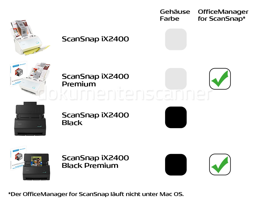 Ricoh ScanSnap iX2400 Modell Übersicht