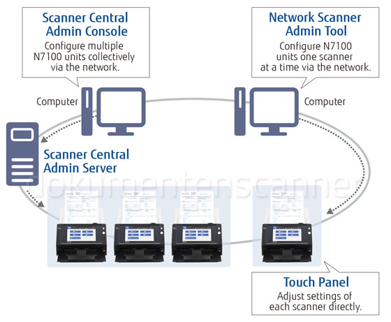 Ricoh N7100 Scanner Central Admin Tool
