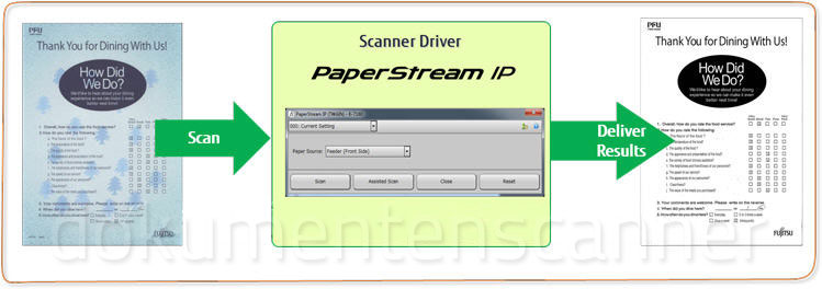 PaperStream IP Übersicht