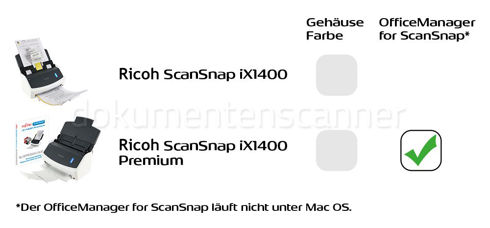 Ricoh ScanSnap iX1400 Modell Übersicht