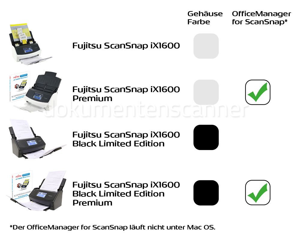 Fujitsu ScanSnap iX1600 Modell Übersicht