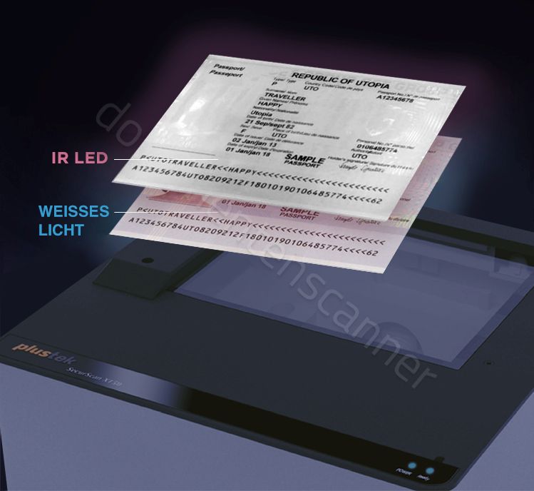 Plustek SecureScan X100 Beleuchtungsmethoden