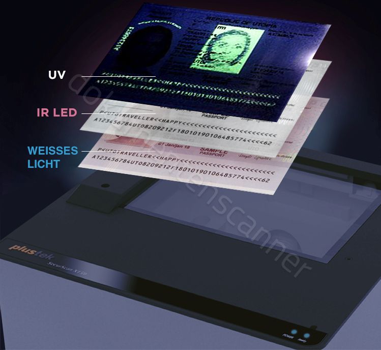 Plustek SecureScan X150 Beleuchtungsmethoden