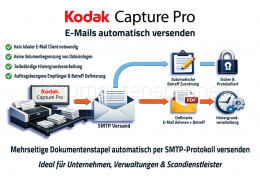 SMTP-E-Mail-Plug-in für Kodak Capture Pro von DATAPOOL GmbH